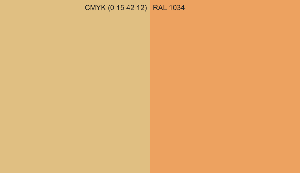CMYK Color CMYK (0 15 42 12) vs RAL 1034 side by side comparison CMYK Color CMYK (0 15 42 12) vs RAL 1034 side by side comparison