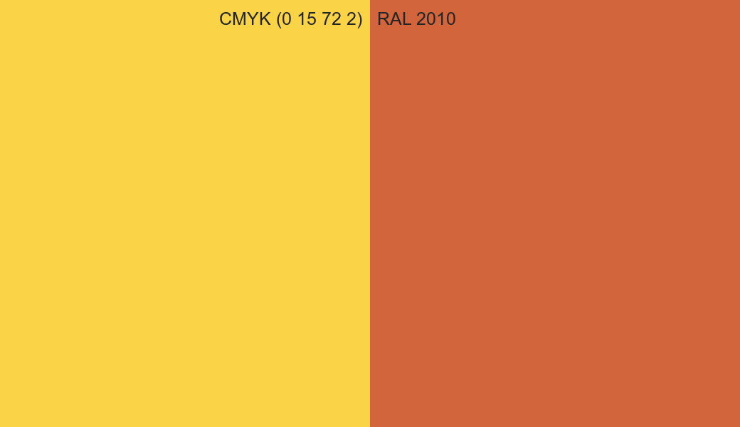 CMYK Color CMYK (0 15 72 2) vs RAL 2010 side by side comparison CMYK Color CMYK (0 15 72 2) vs RAL 2010 side by side comparison