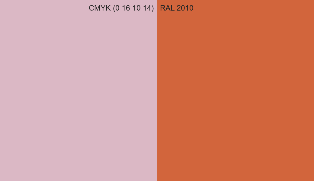 CMYK Color CMYK (0 16 10 14) vs RAL 2010 side by side comparison CMYK Color CMYK (0 16 10 14) vs RAL 2010 side by side comparison