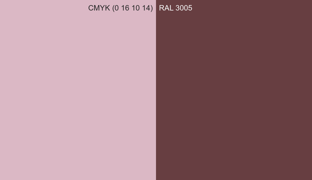 CMYK Color CMYK (0 16 10 14) vs RAL 3005 side by side comparison CMYK Color CMYK (0 16 10 14) vs RAL 3005 side by side comparison