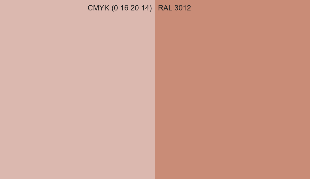 CMYK Color CMYK (0 16 20 14) vs RAL 3012 side by side comparison CMYK Color CMYK (0 16 20 14) vs RAL 3012 side by side comparison