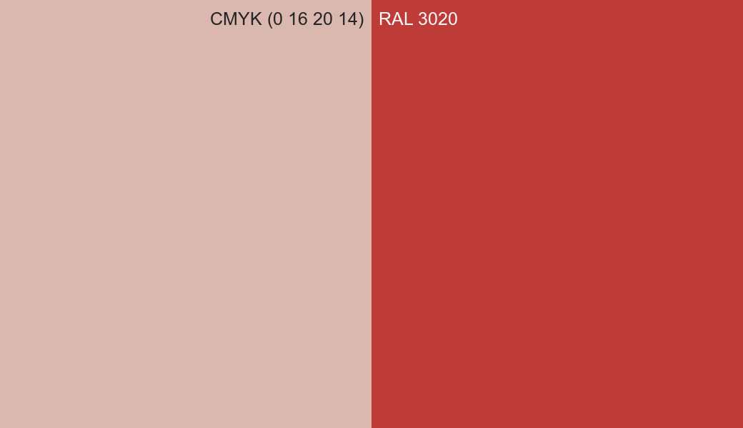 CMYK Color CMYK (0 16 20 14) vs RAL 3020 side by side comparison CMYK Color CMYK (0 16 20 14) vs RAL 3020 side by side comparison