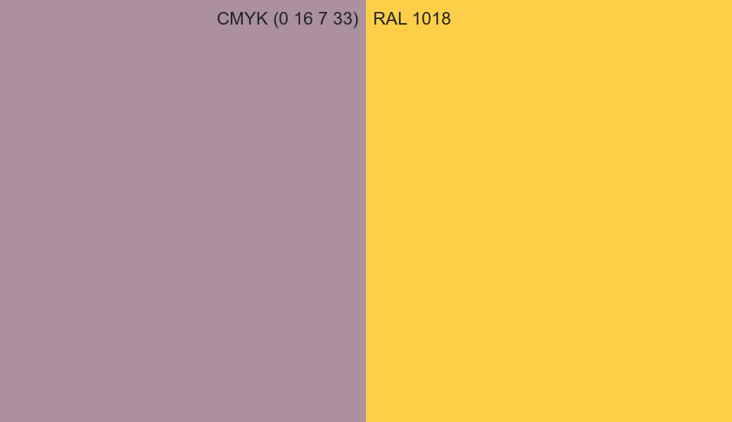 CMYK Color CMYK (0 16 7 33) vs RAL 1018 side by side comparison CMYK Color CMYK (0 16 7 33) vs RAL 1018 side by side comparison