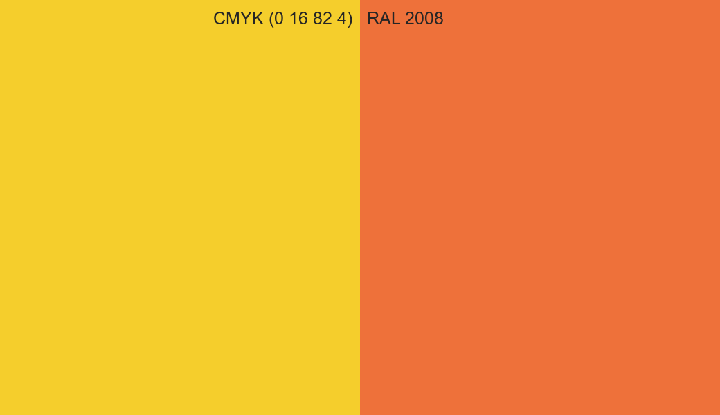 CMYK Color CMYK (0 16 82 4) vs RAL 2008 side by side comparison CMYK Color CMYK (0 16 82 4) vs RAL 2008 side by side comparison