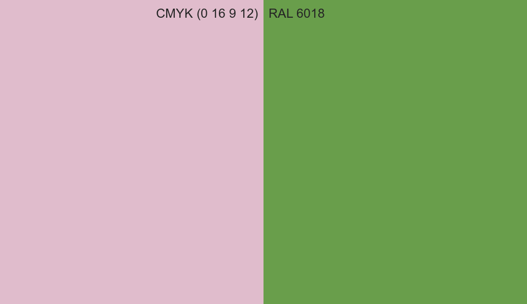 CMYK Color CMYK (0 16 9 12) vs RAL 6018 side by side comparison CMYK Color CMYK (0 16 9 12) vs RAL 6018 side by side comparison