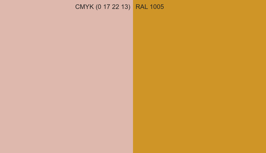 CMYK Color CMYK (0 17 22 13) vs RAL 1005 side by side comparison CMYK Color CMYK (0 17 22 13) vs RAL 1005 side by side comparison