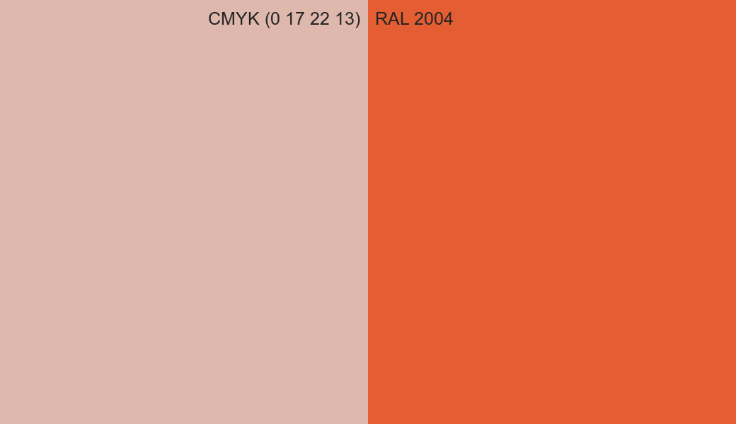CMYK Color CMYK (0 17 22 13) vs RAL 2004 side by side comparison CMYK Color CMYK (0 17 22 13) vs RAL 2004 side by side comparison