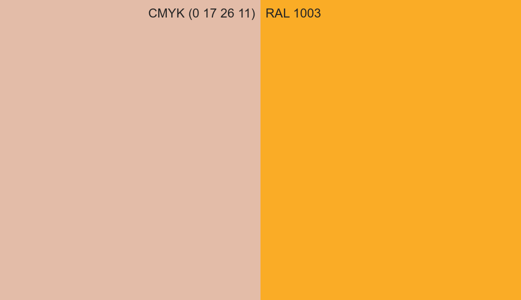 CMYK Color CMYK (0 17 26 11) vs RAL 1003 side by side comparison CMYK Color CMYK (0 17 26 11) vs RAL 1003 side by side comparison