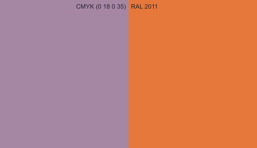 CMYK Color CMYK (0 18 0 35) vs RAL 2011 side by side comparison CMYK Color CMYK (0 18 0 35) vs RAL 2011 side by side comparison