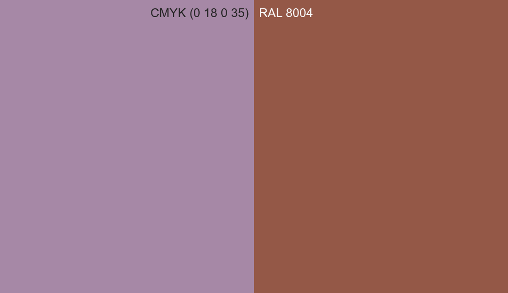 CMYK Color CMYK (0 18 0 35) vs RAL 8004 side by side comparison CMYK Color CMYK (0 18 0 35) vs RAL 8004 side by side comparison