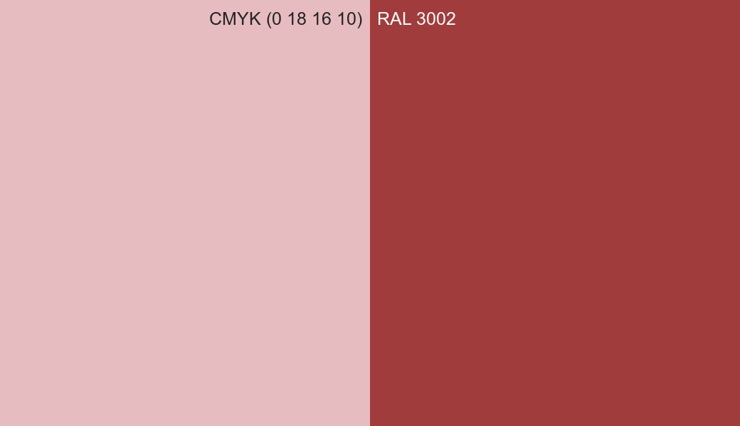 CMYK Color CMYK (0 18 16 10) vs RAL 3002 side by side comparison CMYK Color CMYK (0 18 16 10) vs RAL 3002 side by side comparison