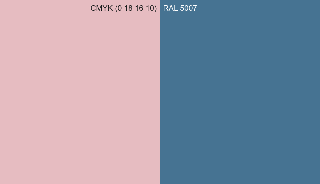 CMYK Color CMYK (0 18 16 10) vs RAL 5007 side by side comparison CMYK Color CMYK (0 18 16 10) vs RAL 5007 side by side comparison