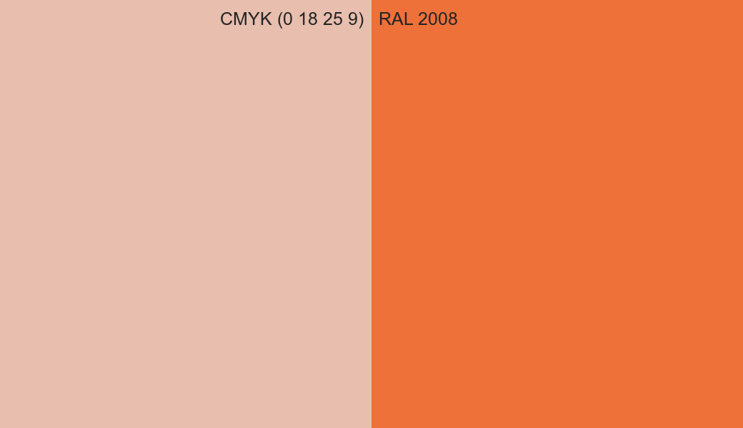 CMYK Color CMYK (0 18 25 9) vs RAL 2008 side by side comparison CMYK Color CMYK (0 18 25 9) vs RAL 2008 side by side comparison