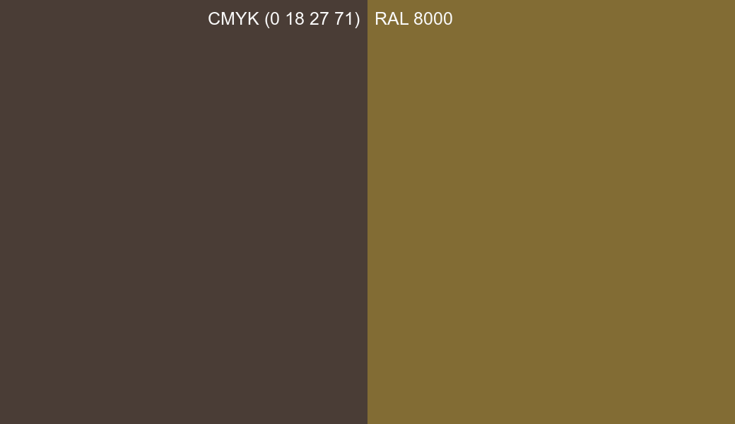 CMYK Color CMYK (0 18 27 71) vs RAL 8000 side by side comparison CMYK Color CMYK (0 18 27 71) vs RAL 8000 side by side comparison