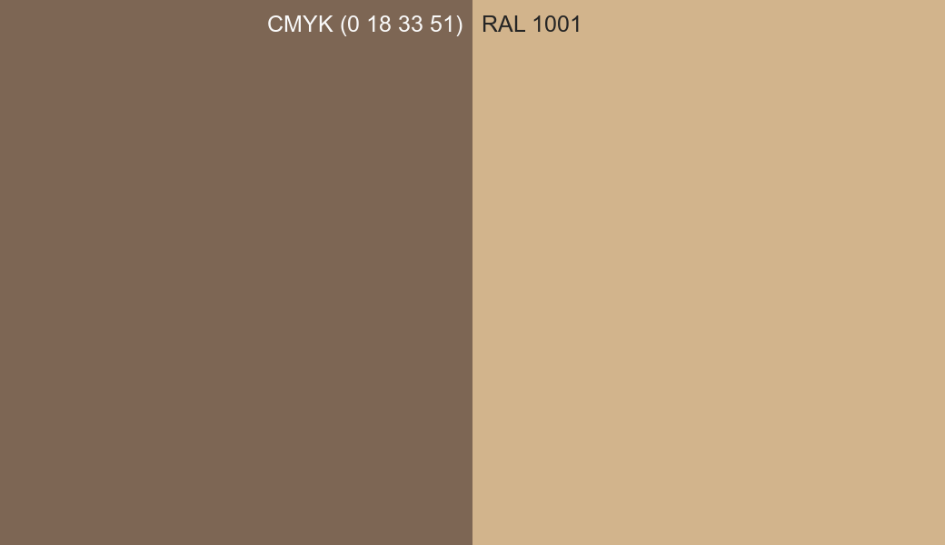 CMYK Color CMYK (0 18 33 51) vs RAL 1001 side by side comparison CMYK Color CMYK (0 18 33 51) vs RAL 1001 side by side comparison
