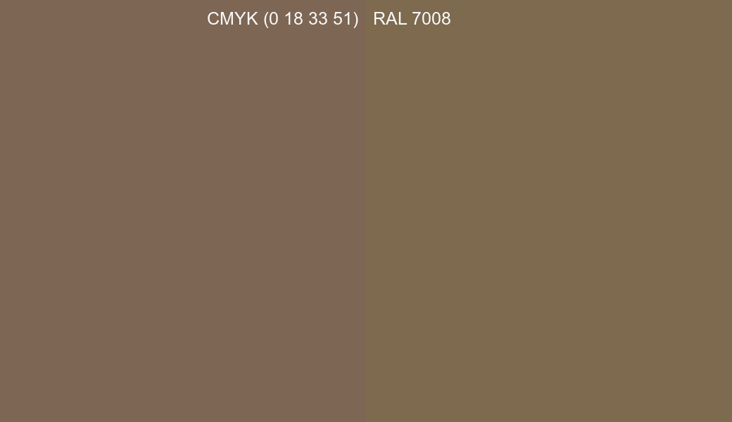 CMYK Color CMYK (0 18 33 51) vs RAL 7008 side by side comparison CMYK Color CMYK (0 18 33 51) vs RAL 7008 side by side comparison