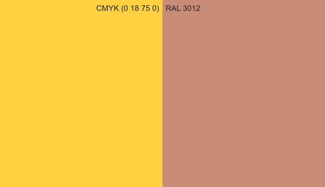 CMYK Color CMYK (0 18 75 0) vs RAL 3012 side by side comparison CMYK Color CMYK (0 18 75 0) vs RAL 3012 side by side comparison