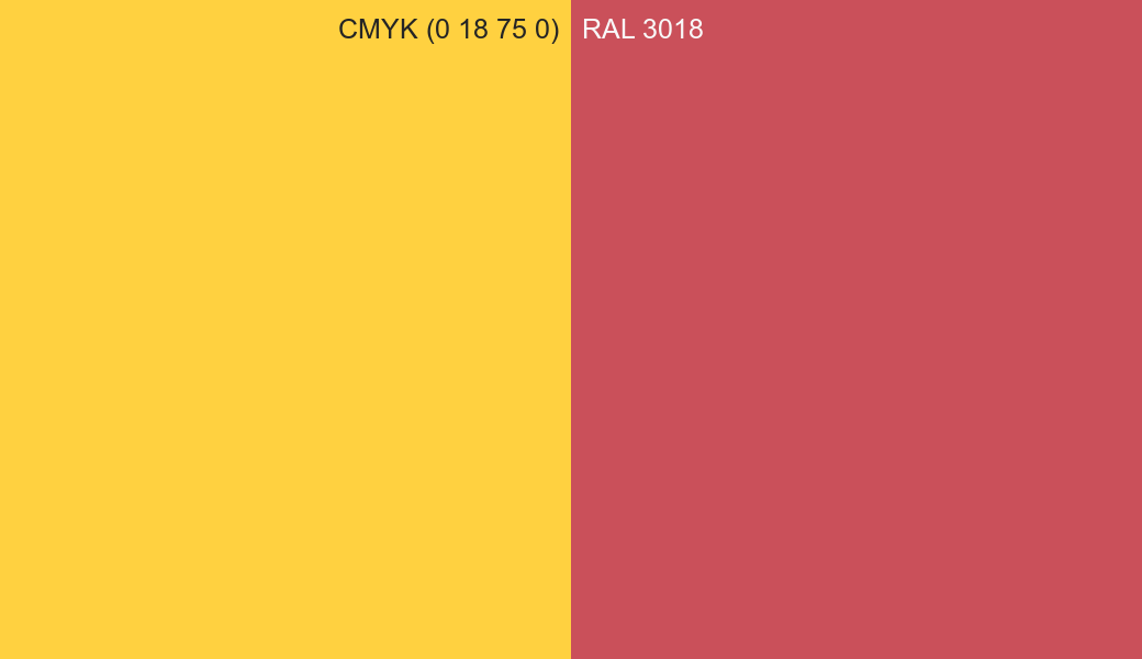 CMYK Color CMYK (0 18 75 0) vs RAL 3018 side by side comparison CMYK Color CMYK (0 18 75 0) vs RAL 3018 side by side comparison