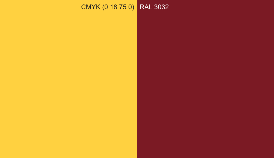 CMYK Color CMYK (0 18 75 0) vs RAL 3032 side by side comparison CMYK Color CMYK (0 18 75 0) vs RAL 3032 side by side comparison