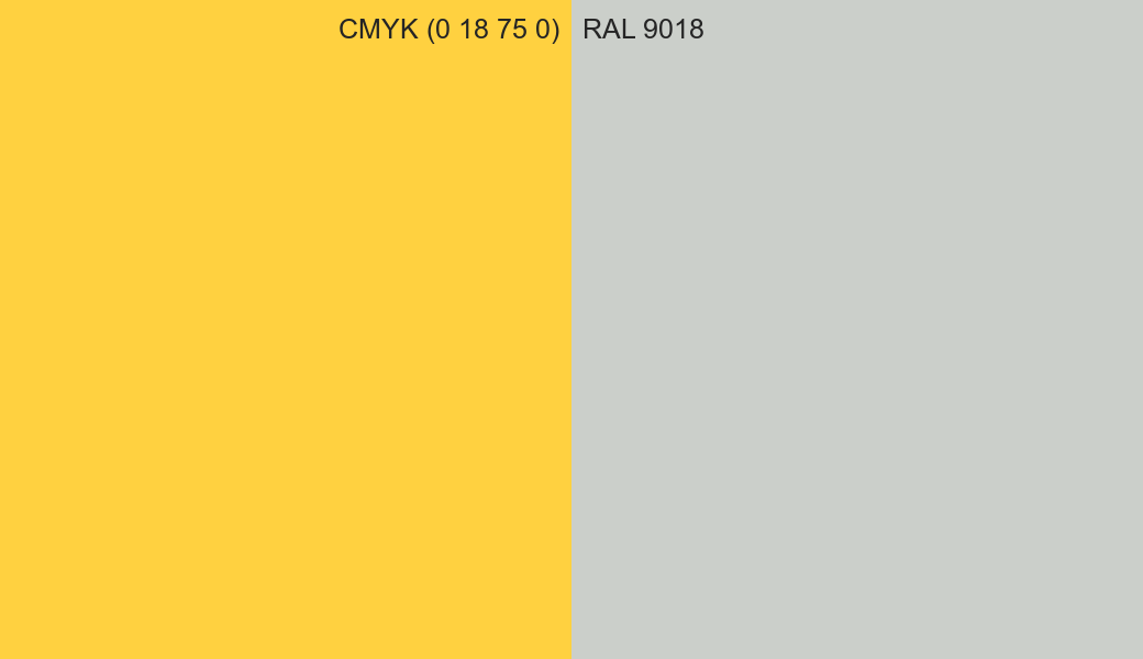 CMYK Color CMYK (0 18 75 0) vs RAL 9018 side by side comparison CMYK Color CMYK (0 18 75 0) vs RAL 9018 side by side comparison