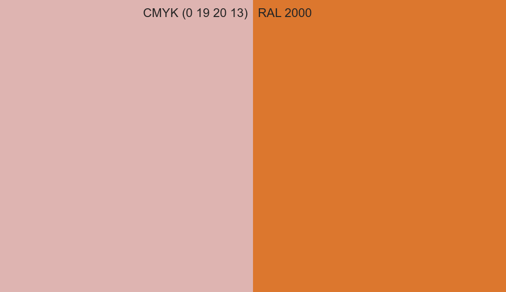 CMYK Color CMYK (0 19 20 13) vs RAL 2000 side by side comparison CMYK Color CMYK (0 19 20 13) vs RAL 2000 side by side comparison