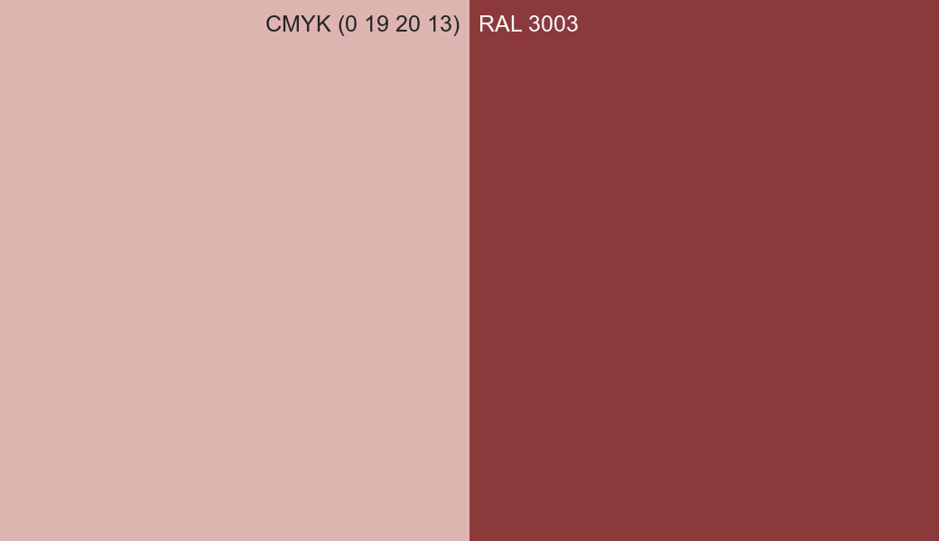 CMYK Color CMYK (0 19 20 13) vs RAL 3003 side by side comparison CMYK Color CMYK (0 19 20 13) vs RAL 3003 side by side comparison