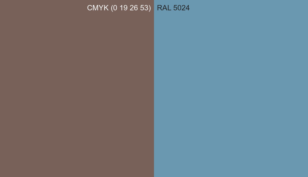 CMYK Color CMYK (0 19 26 53) vs RAL 5024 side by side comparison CMYK Color CMYK (0 19 26 53) vs RAL 5024 side by side comparison