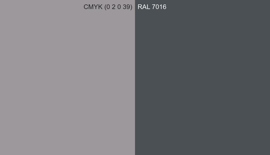 CMYK Color CMYK (0 2 0 39) vs RAL 7016 side by side comparison CMYK Color CMYK (0 2 0 39) vs RAL 7016 side by side comparison