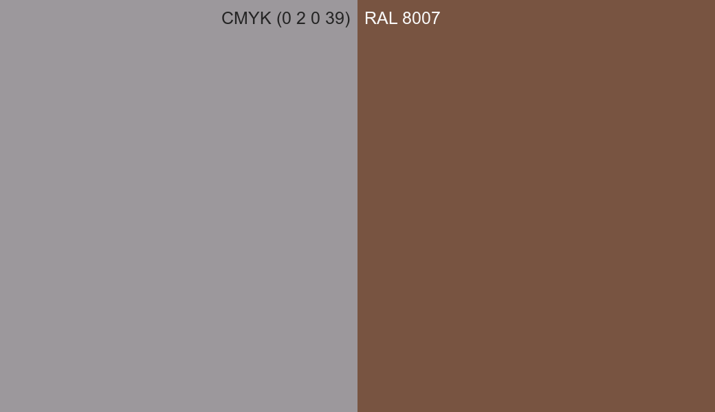 CMYK Color CMYK (0 2 0 39) vs RAL 8007 side by side comparison CMYK Color CMYK (0 2 0 39) vs RAL 8007 side by side comparison