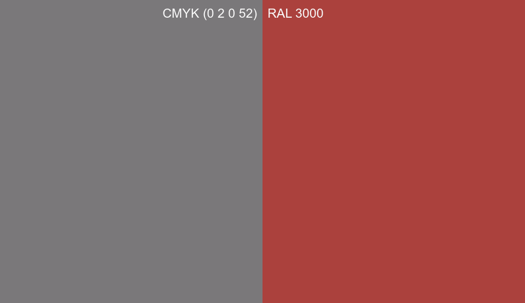CMYK Color CMYK (0 2 0 52) vs RAL 3000 side by side comparison CMYK Color CMYK (0 2 0 52) vs RAL 3000 side by side comparison