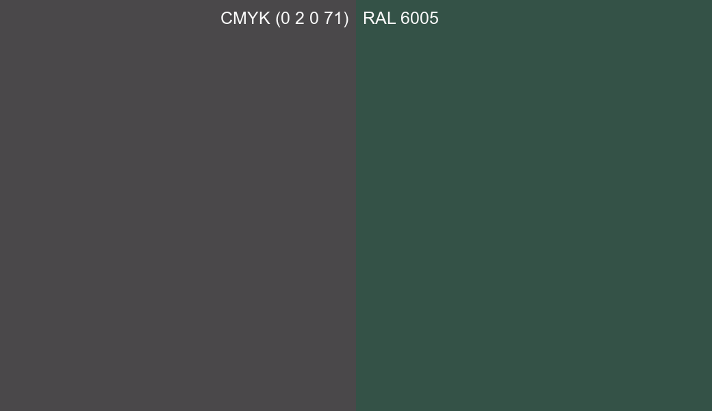 CMYK Color CMYK (0 2 0 71) vs RAL 6005 side by side comparison CMYK Color CMYK (0 2 0 71) vs RAL 6005 side by side comparison