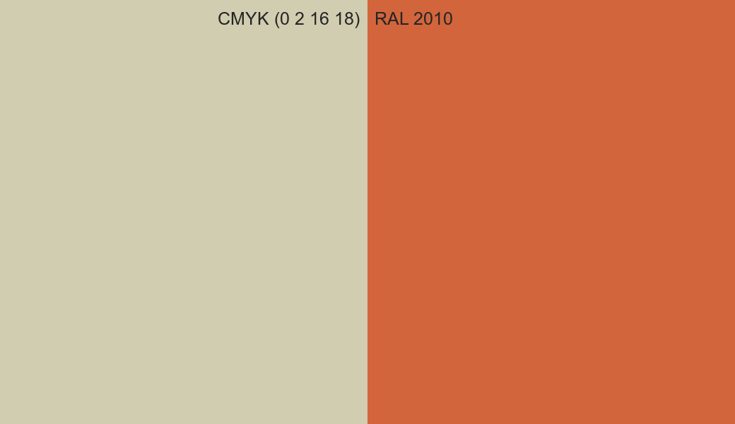 CMYK Color CMYK (0 2 16 18) vs RAL 2010 side by side comparison CMYK Color CMYK (0 2 16 18) vs RAL 2010 side by side comparison