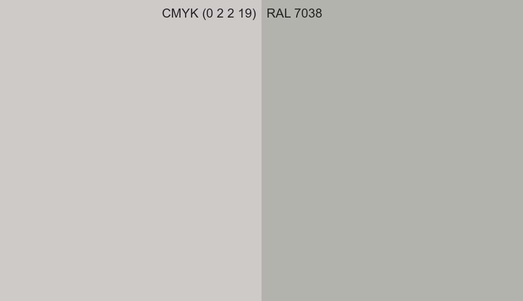 CMYK Color CMYK (0 2 2 19) vs RAL 7038 side by side comparison CMYK Color CMYK (0 2 2 19) vs RAL 7038 side by side comparison