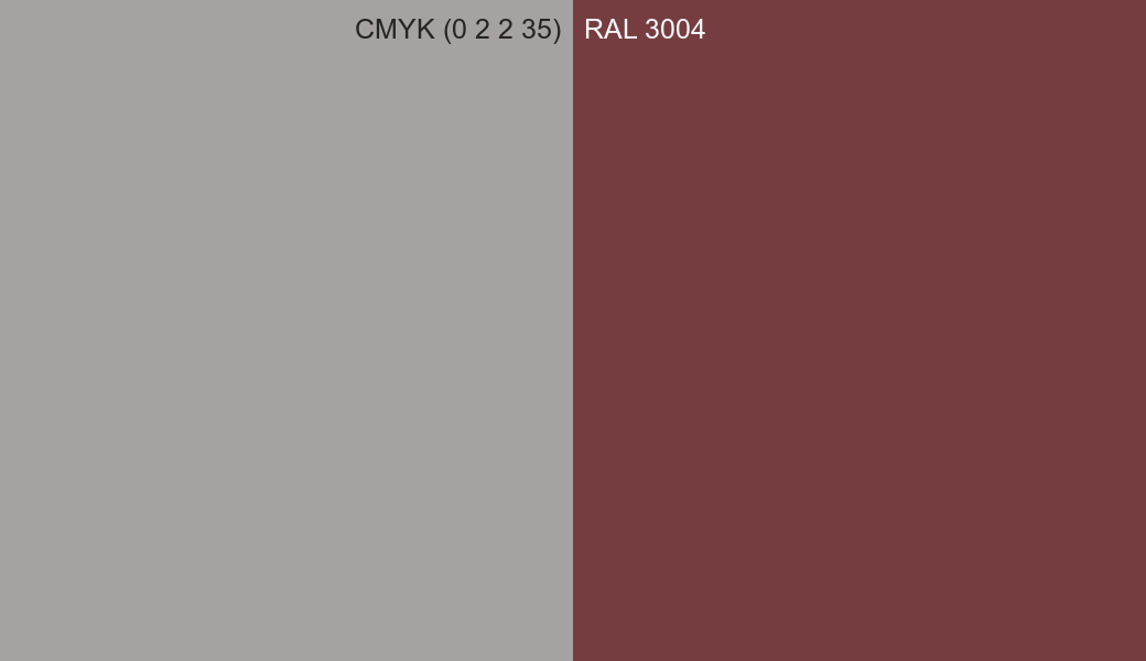 CMYK Color CMYK (0 2 2 35) vs RAL 3004 side by side comparison CMYK Color CMYK (0 2 2 35) vs RAL 3004 side by side comparison