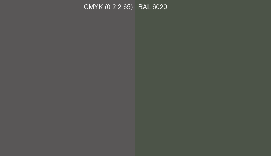 CMYK Color CMYK (0 2 2 65) vs RAL 6020 side by side comparison CMYK Color CMYK (0 2 2 65) vs RAL 6020 side by side comparison