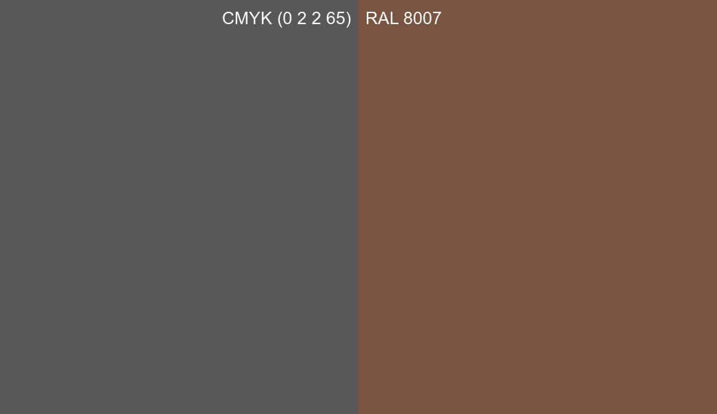 CMYK Color CMYK (0 2 2 65) vs RAL 8007 side by side comparison CMYK Color CMYK (0 2 2 65) vs RAL 8007 side by side comparison