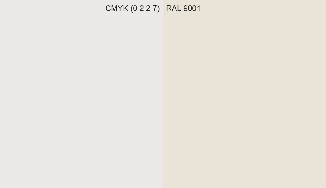 CMYK Color CMYK (0 2 2 7) vs RAL 9001 side by side comparison CMYK Color CMYK (0 2 2 7) vs RAL 9001 side by side comparison