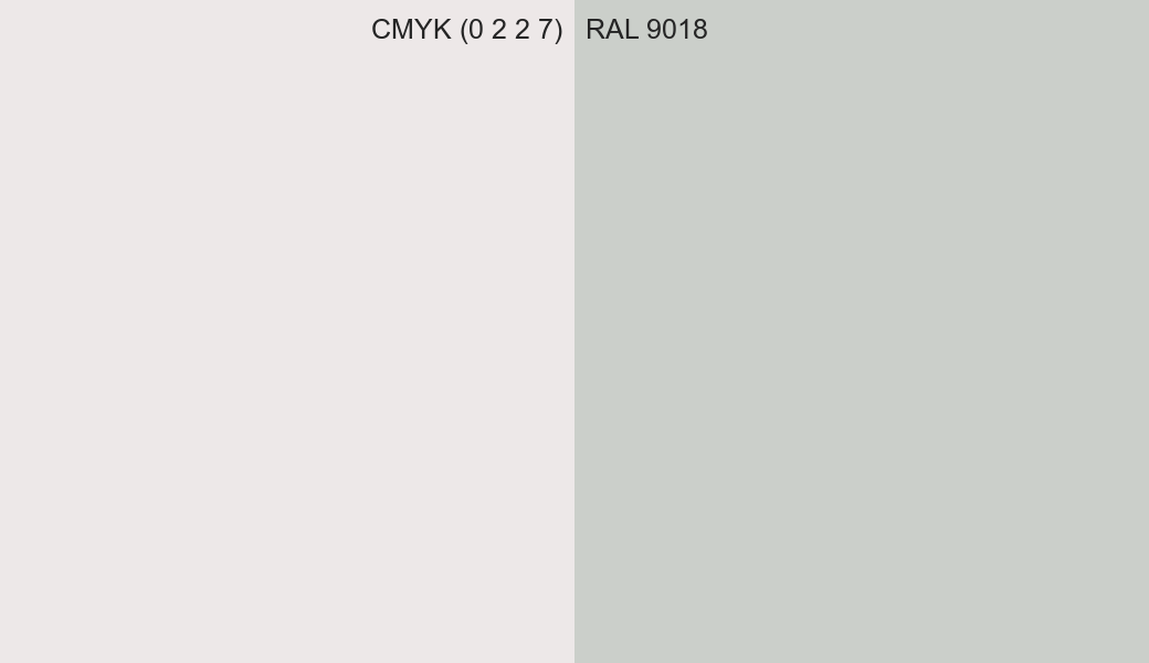 CMYK Color CMYK (0 2 2 7) vs RAL 9018 side by side comparison CMYK Color CMYK (0 2 2 7) vs RAL 9018 side by side comparison