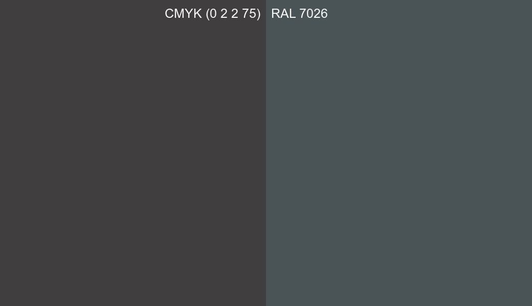 CMYK Color CMYK (0 2 2 75) vs RAL 7026 side by side comparison CMYK Color CMYK (0 2 2 75) vs RAL 7026 side by side comparison