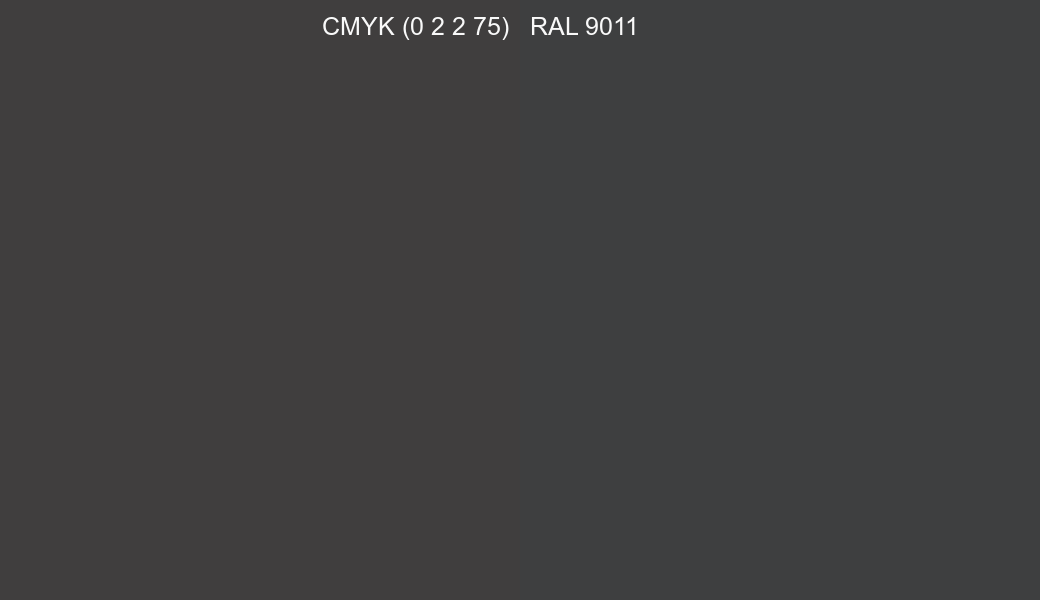 CMYK Color CMYK (0 2 2 75) vs RAL 9011 side by side comparison CMYK Color CMYK (0 2 2 75) vs RAL 9011 side by side comparison