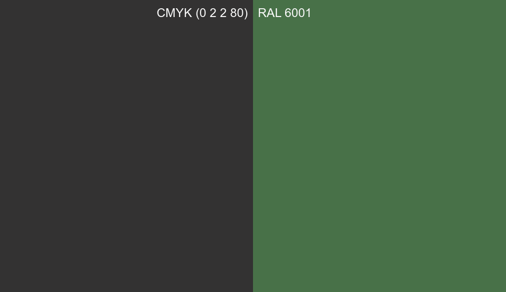 CMYK Color CMYK (0 2 2 80) vs RAL 6001 side by side comparison CMYK Color CMYK (0 2 2 80) vs RAL 6001 side by side comparison