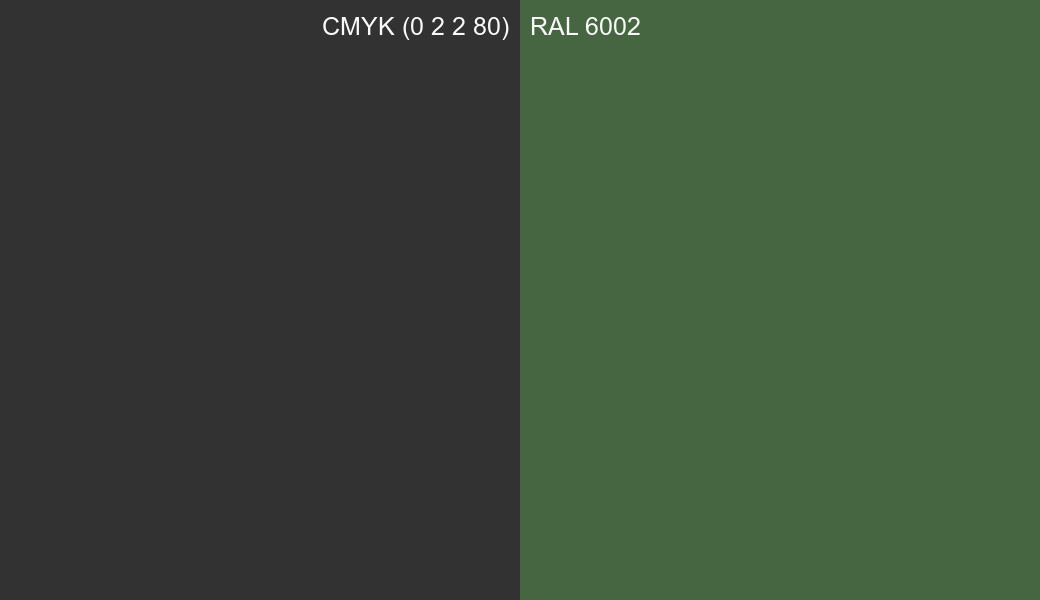 CMYK Color CMYK (0 2 2 80) vs RAL 6002 side by side comparison CMYK Color CMYK (0 2 2 80) vs RAL 6002 side by side comparison