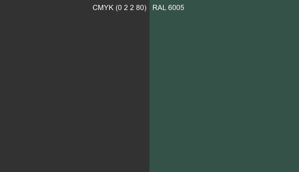 CMYK Color CMYK (0 2 2 80) vs RAL 6005 side by side comparison CMYK Color CMYK (0 2 2 80) vs RAL 6005 side by side comparison