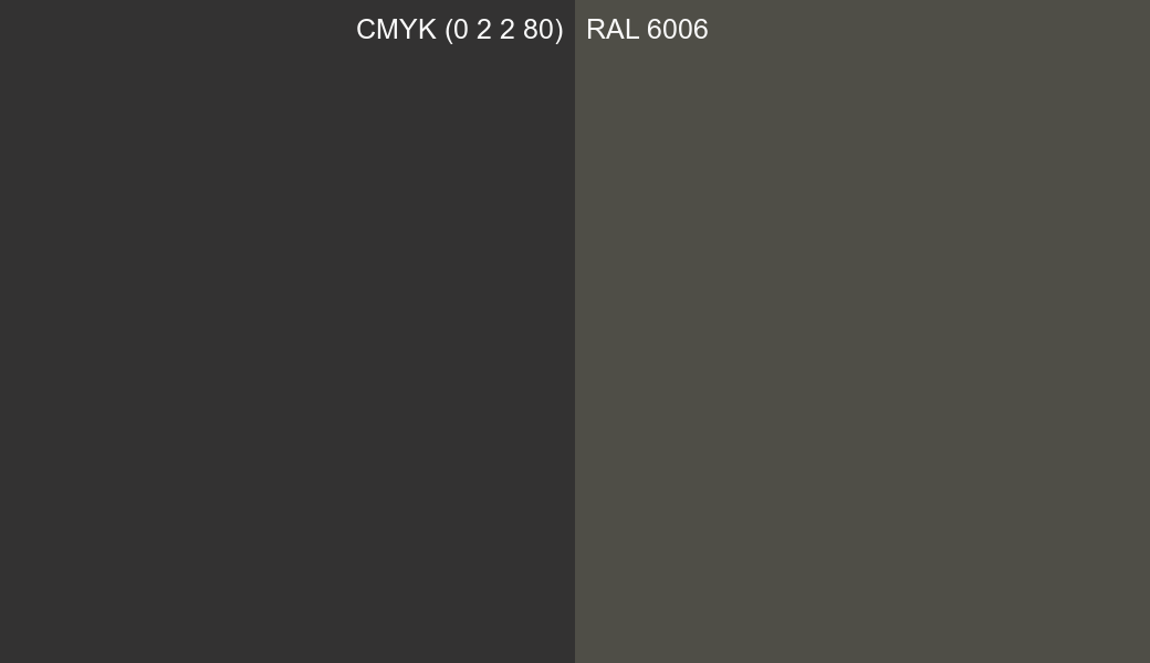 CMYK Color CMYK (0 2 2 80) vs RAL 6006 side by side comparison CMYK Color CMYK (0 2 2 80) vs RAL 6006 side by side comparison