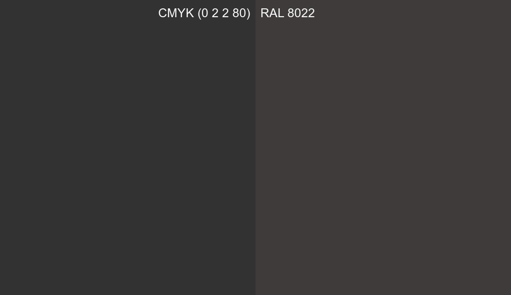 CMYK Color CMYK (0 2 2 80) vs RAL 8022 side by side comparison CMYK Color CMYK (0 2 2 80) vs RAL 8022 side by side comparison