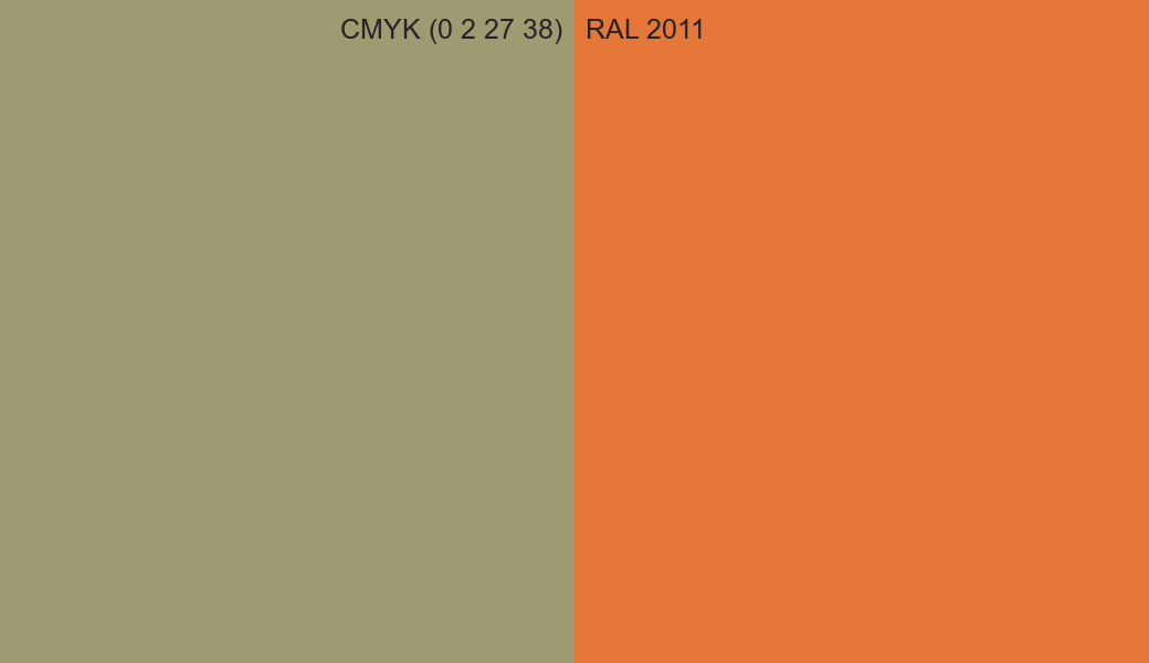 CMYK Color CMYK (0 2 27 38) vs RAL 2011 side by side comparison CMYK Color CMYK (0 2 27 38) vs RAL 2011 side by side comparison