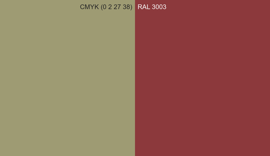 CMYK Color CMYK (0 2 27 38) vs RAL 3003 side by side comparison CMYK Color CMYK (0 2 27 38) vs RAL 3003 side by side comparison