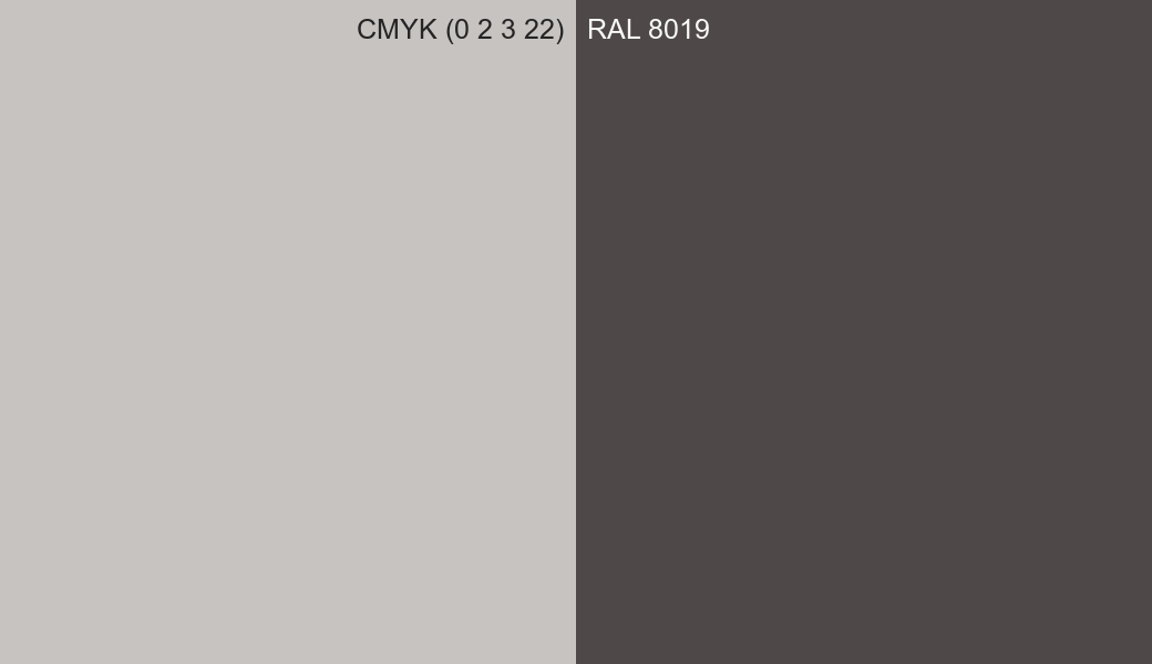 CMYK Color CMYK (0 2 3 22) vs RAL 8019 side by side comparison CMYK Color CMYK (0 2 3 22) vs RAL 8019 side by side comparison