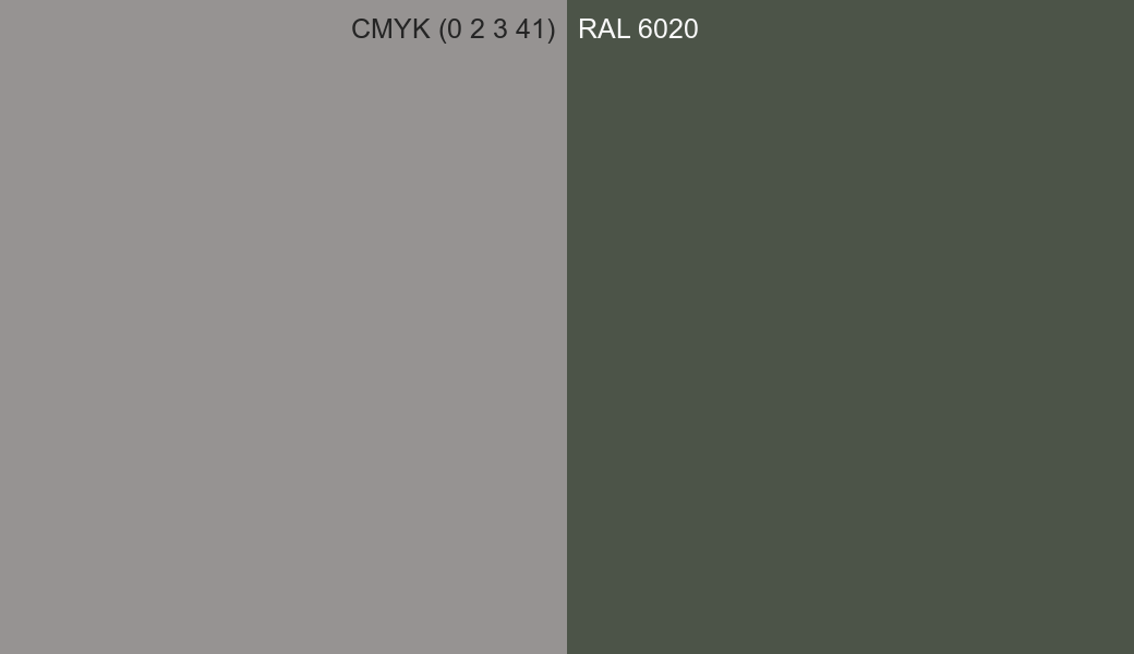 CMYK Color CMYK (0 2 3 41) vs RAL 6020 side by side comparison CMYK Color CMYK (0 2 3 41) vs RAL 6020 side by side comparison