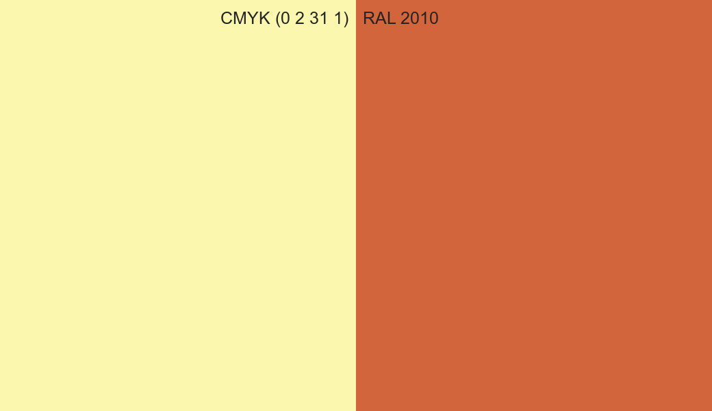CMYK Color CMYK (0 2 31 1) vs RAL 2010 side by side comparison CMYK Color CMYK (0 2 31 1) vs RAL 2010 side by side comparison